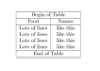 Latex Table Online