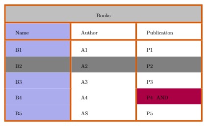 Latex Table Online