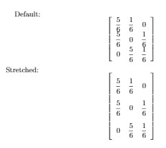 Latex Matrix